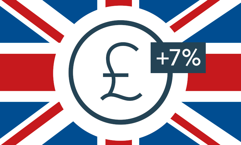 Price Increase 2nd November 2016